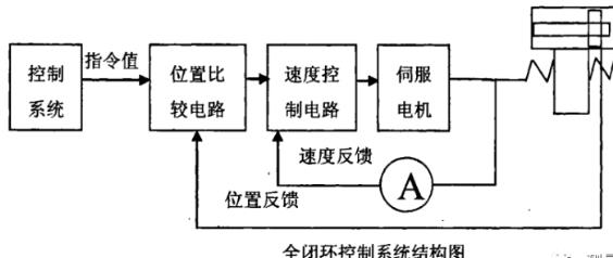 七台河蔡司七台河三坐标测量机