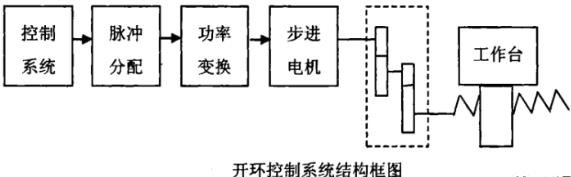 七台河蔡司七台河三坐标测量机