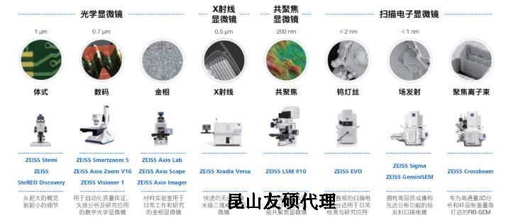 七台河蔡司七台河扫描电镜